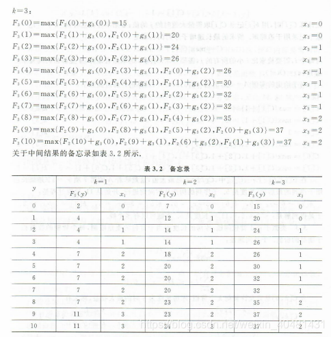 算法设计与分析第二版电子版 watermark,type_ZmFuZ3poZW5naGVpdGk,shadow_10,text_aHR0cHM6Ly9ibG9nLmNzZG4ubmV0L3dlaXhpbl80MDQ4MTQzMQ==,size_16,color_FFFFFF,t_70