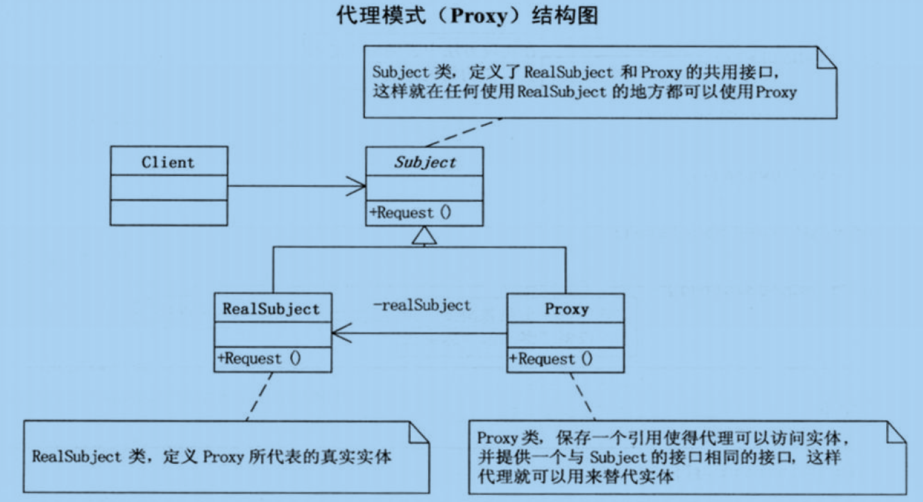 代理模式结构图