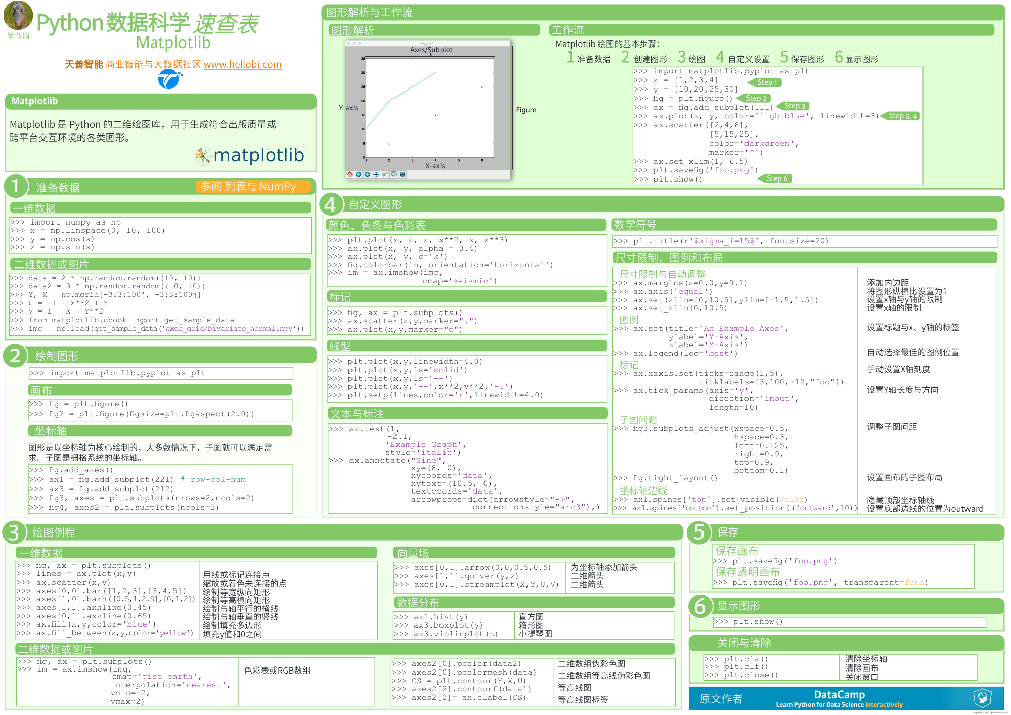 python-jupyter-numpy-pandas-matplotlib-seaborn-keras-zero-to-zero1234-csdn