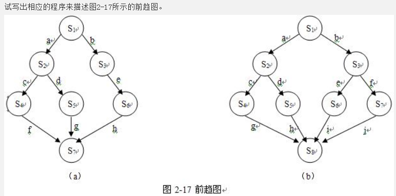 几个进程同步问题