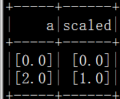 pyspark.ml.feature特征工程常用方法（二）