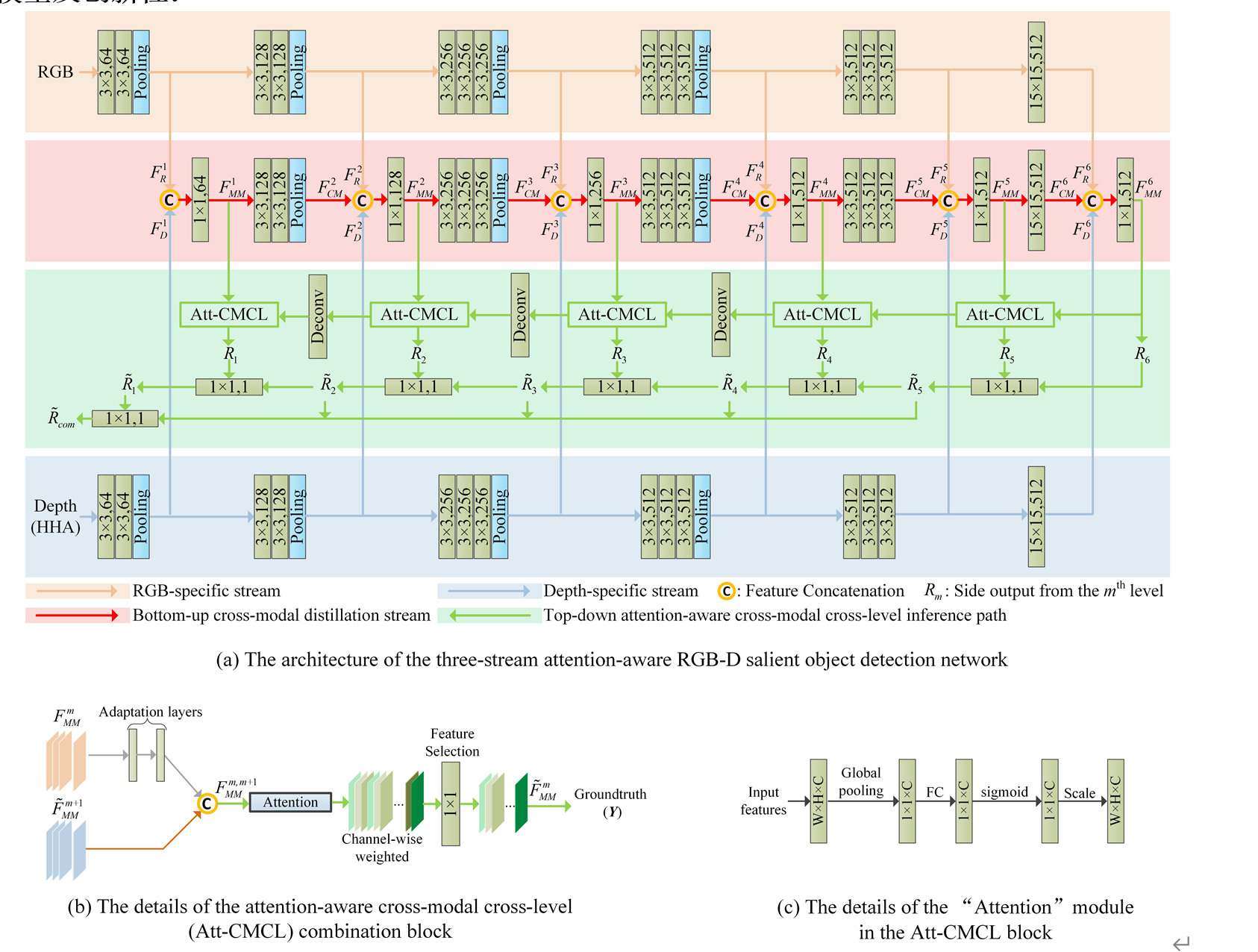 【论文阅读】Three-stream attention-aware network for RGB-D salient object ...