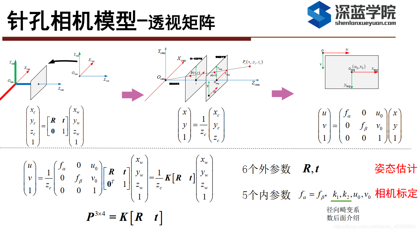 三维模型重建费用 watermark,type_ZmFuZ3poZW5naGVpdGk,shadow_10,text_aHR0cHM6Ly9ibG9nLmNzZG4ubmV0L3dlaXhpbl80MzM4NDUwNA==,size_16,color_FFFFFF,t_70