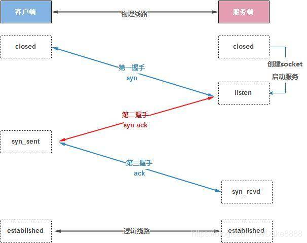 图片: https://uploader.shimo.im/f/YE757hX5XJIabVRT.jpg