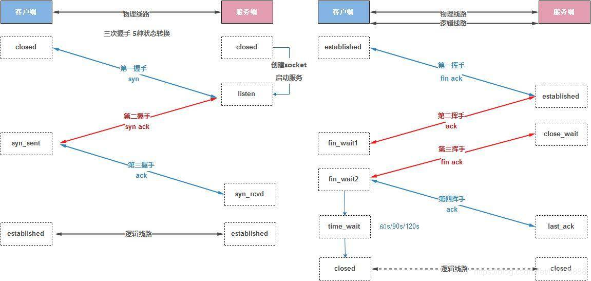 图片: https://uploader.shimo.im/f/5wiczHMYehIIdIhr.jpg