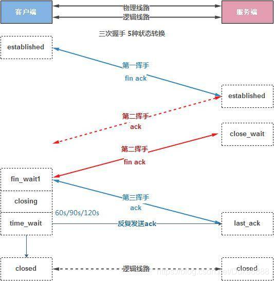 图片: https://uploader.shimo.im/f/bNCQccAfypEJ9G2X.jpg