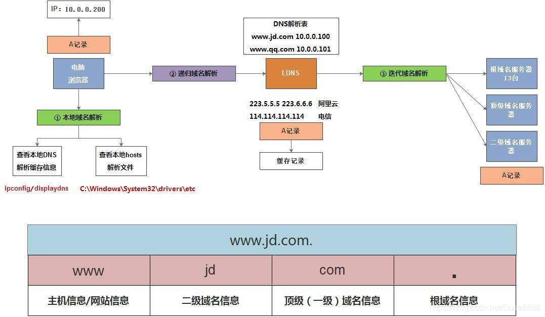 图片: https://uploader.shimo.im/f/x87oRsdqGGMYRZZm.jpg