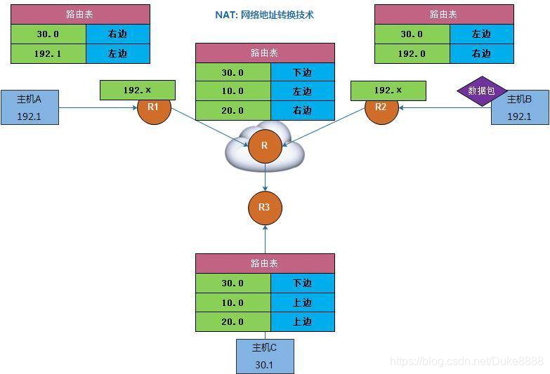 日拱一卒.综合架构网站搭建知识点总结