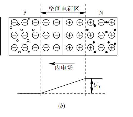 半导体基础知识