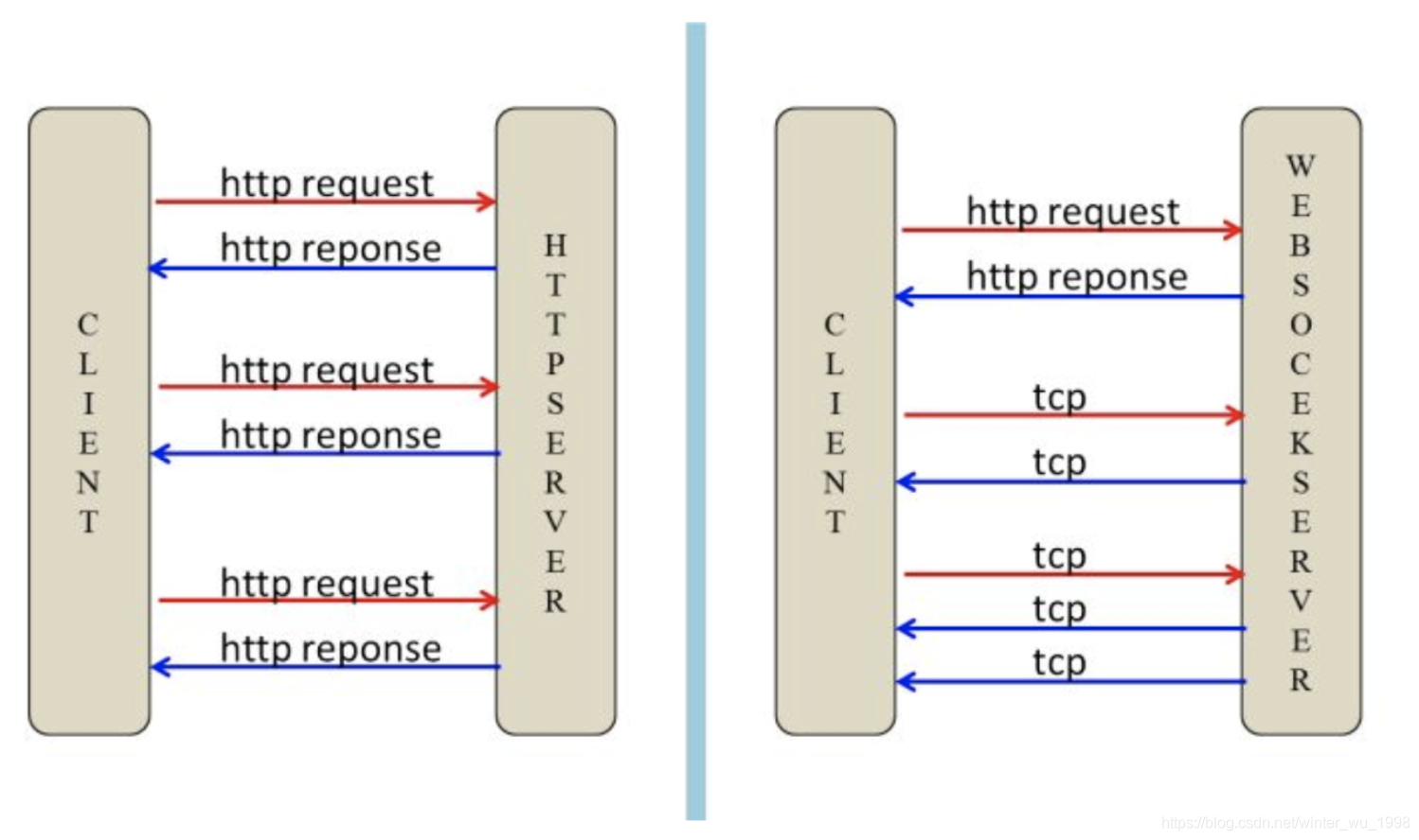 [Pictures of foreign chains dumping fails, the source station may have security chain mechanism, it is recommended to save the picture down uploaded directly (img-orBOqaVO-1578405029023) (/ Users / wuwentao / Library / Application Support / typora-user-images / image-20200107213754408 .png)]