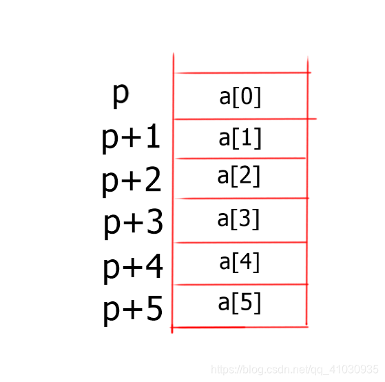 c 指针 watermark,type_ZmFuZ3poZW5naGVpdGk,shadow_10,text_aHR0cHM6Ly9ibG9nLmNzZG4ubmV0L3FxXzQxMDMwOTM1,size_16,color_FFFFFF,t_70