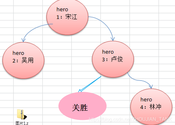 [外链图片转存失败,源站可能有防盗链机制,建议将图片保存下来直接上传(img-ohgMhx9L-1578406444792)(images/06.png)]