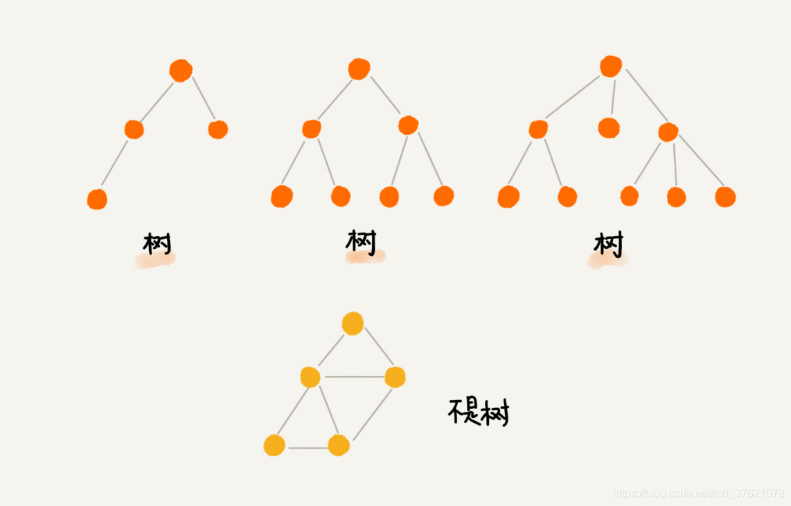 几棵树的示例