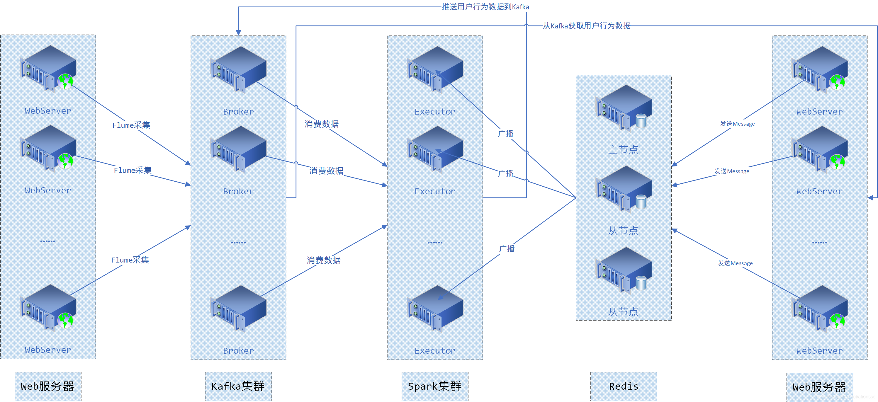 架构图示意图