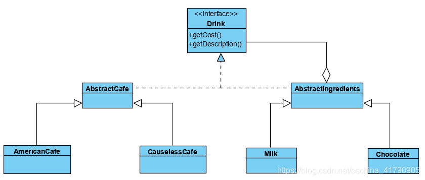 decorator-code-struct