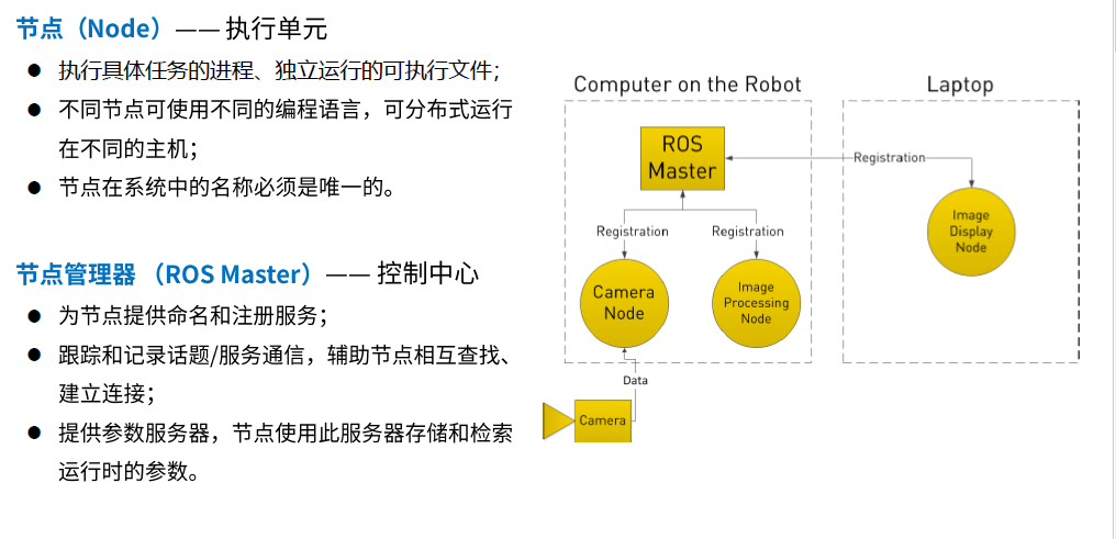 ROS学习21讲_ros21讲-CSDN博客