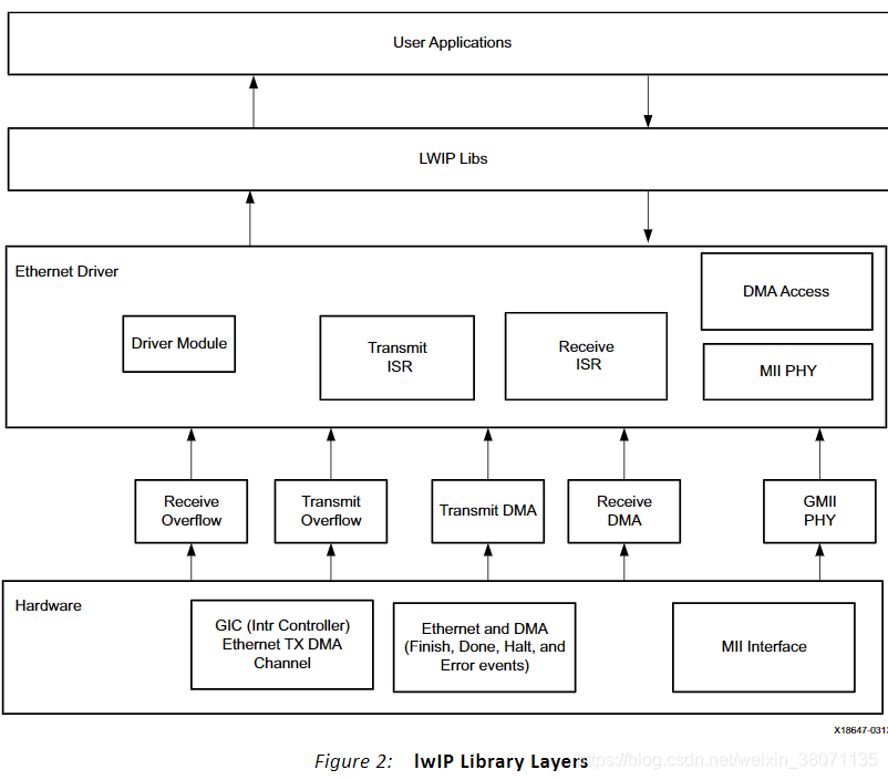 Lwip Raw Api ZYNQ下lwip的使用_zynq lwip-CSDN博客