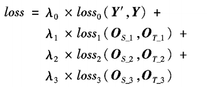 loss