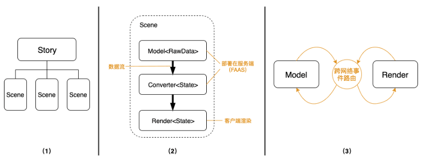 基于Flutter+FaaS的业务框架思考与实践