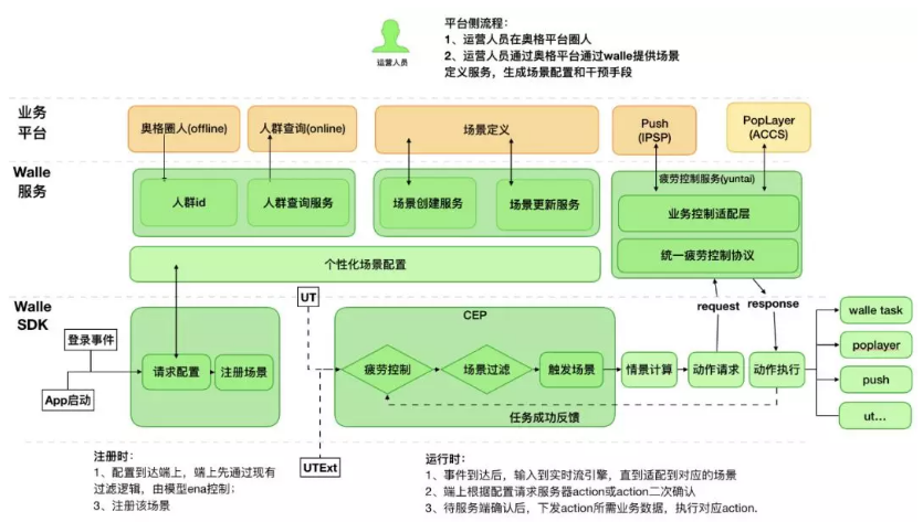 端计算Walle：2235亿次运算，为了无法计算的端智能价值