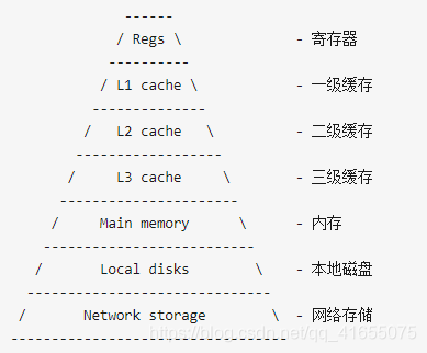 局部性原理是什么包括哪些部分_竞赛包括哪些部分