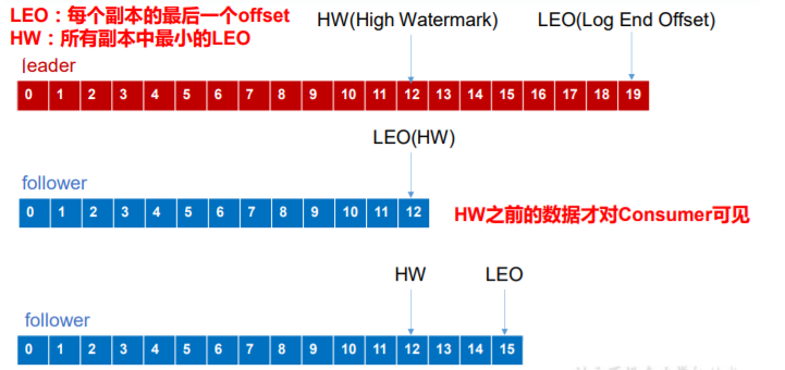 kafka生产者producer详解