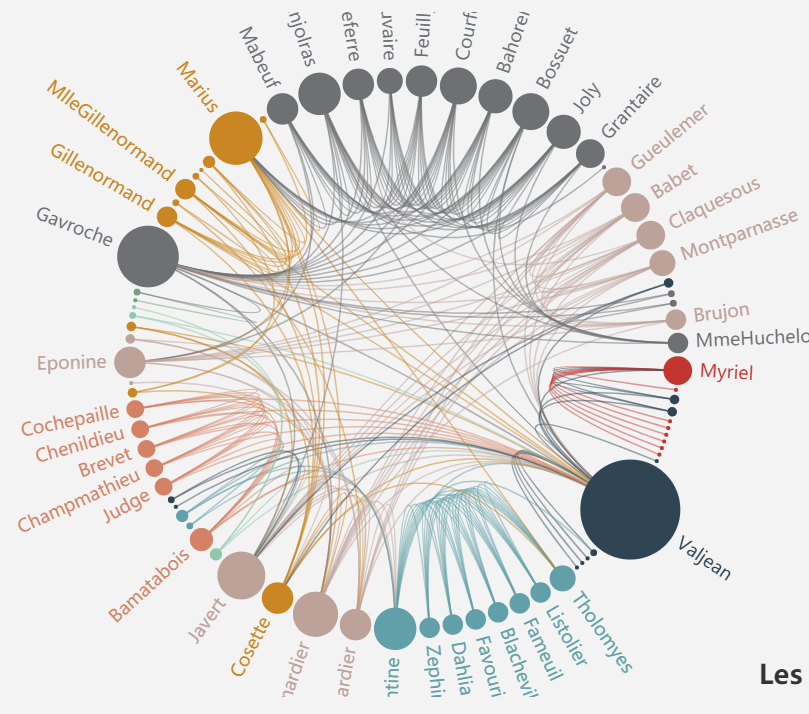 ECharts学习笔记（1）——使用关系图展示关联分析结果_draggable关系图这个作用CSDN博客