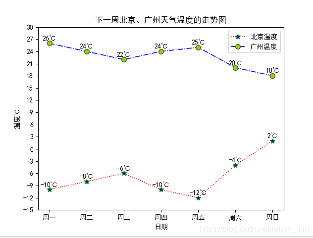 05-运行后