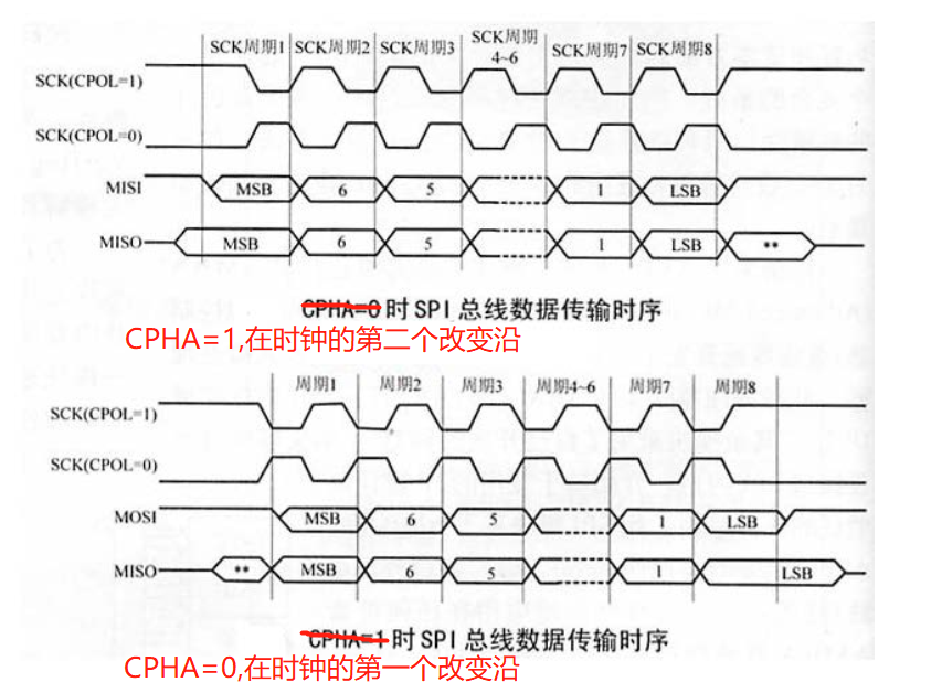 从零实现 SPI_flash（W25Q256）