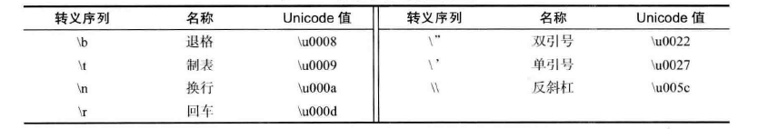 特殊字符的转义序列