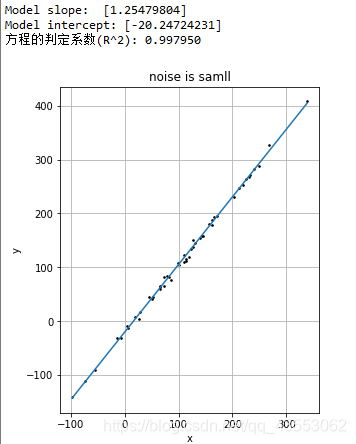 人口的多元线性回归_多元线性回归模型图