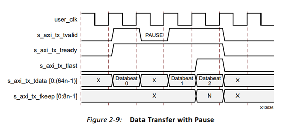 xilinx AXI4-Stream 接口学习笔记_xilinx axis接口示例-CSDN博客