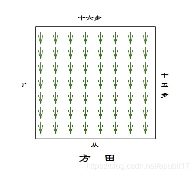 [外链图片转存失败,源站可能有防盗链机制,建议将图片保存下来直接上传(img-wPFs4Mlo-1578460482892)(/api/storage/getbykey/original?key=1911451d3f4f5cb3a948)]