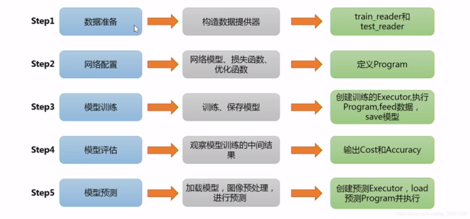 加粗样式