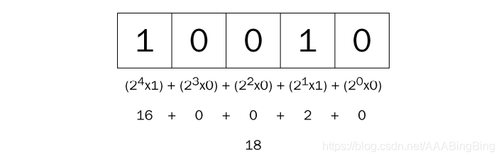 18的二进制表示