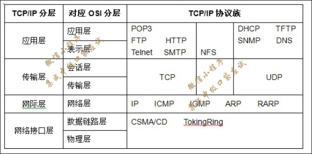 100%正規品 詳解TCP IP Vol.3 ecousarecycling.com