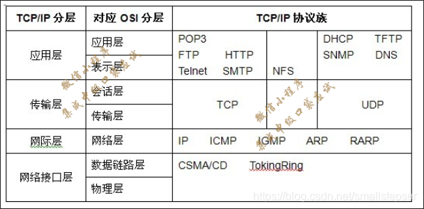 100%正規品 詳解TCP IP Vol.3 ecousarecycling.com