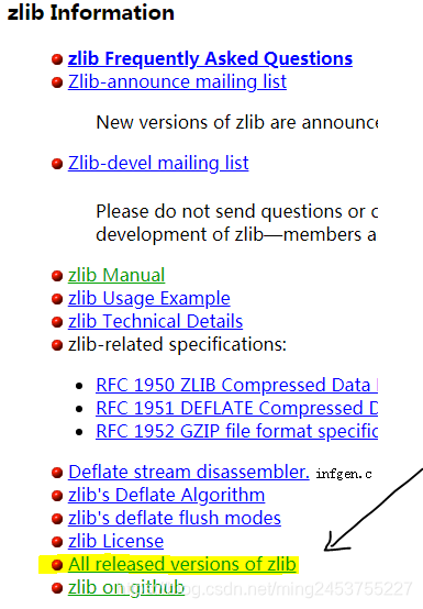 Zlib Wiki zlib开源库(官方下载)_zlib github-CSDN博客