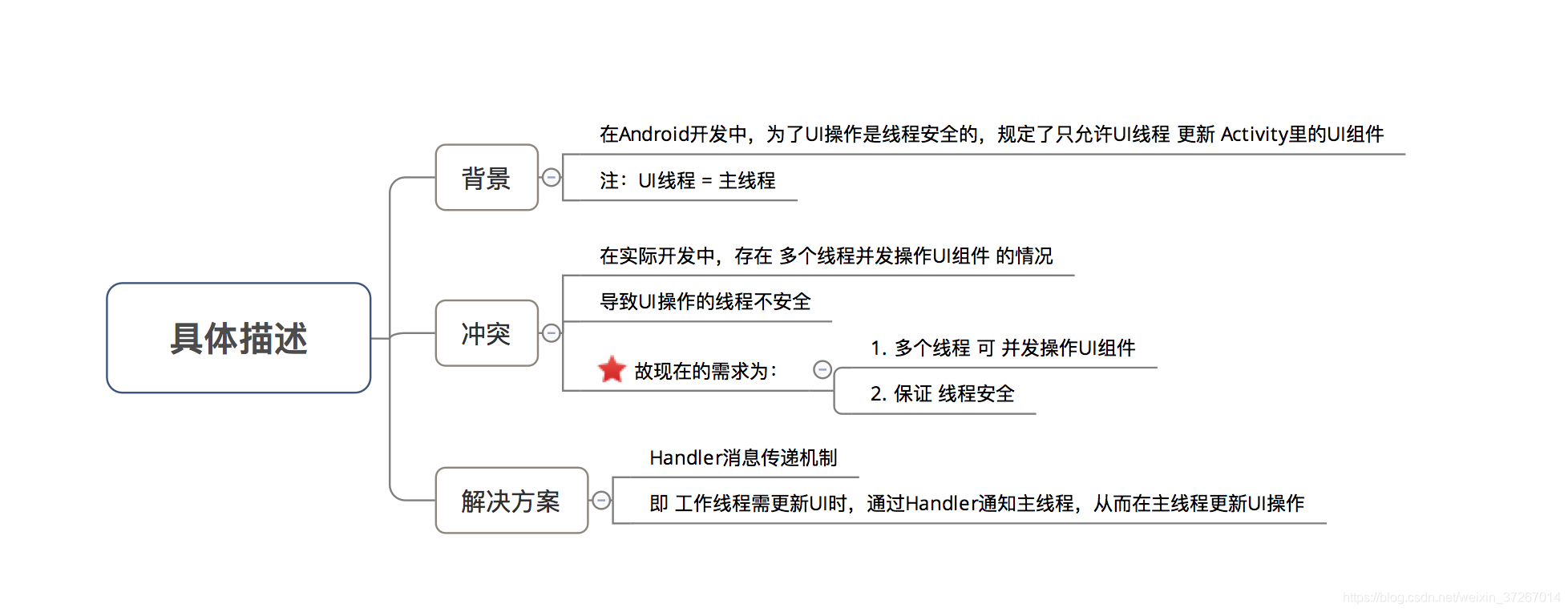 [外链图片转存失败,源站可能有防盗链机制,建议将图片保存下来直接上传(img-ikZ8pwkN-1578464846436)(_v_images/20200107213602442_2147.png =782x)]