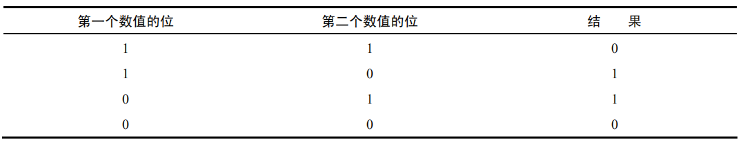 按位异或