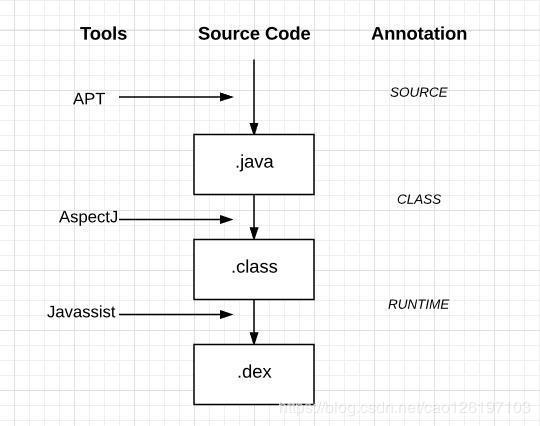 Java class annotation