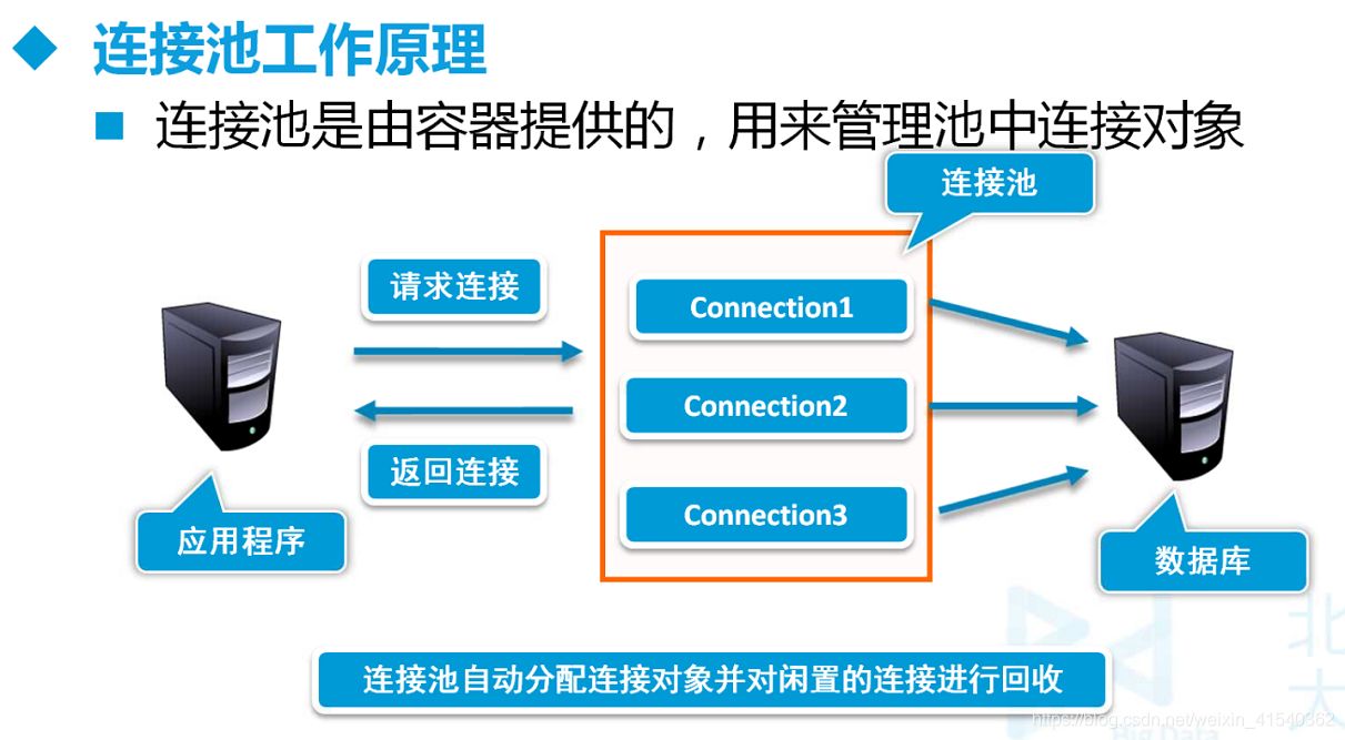 连接数据库的方法 watermark,type_ZmFuZ3poZW5naGVpdGk,shadow_10,text_aHR0cHM6Ly9ibG9nLmNzZG4ubmV0L3dlaXhpbl80MTU0MDM2Mg==,size_16,color_FFFFFF,t_70