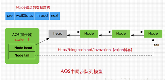 [外链图片转存失败,源站可能有防盗链机制,建议将图片保存下来直接上传(img-mwQWc6lv-1578466279456)(84E77DE7C897430CBCBD031C0B4615C4)]