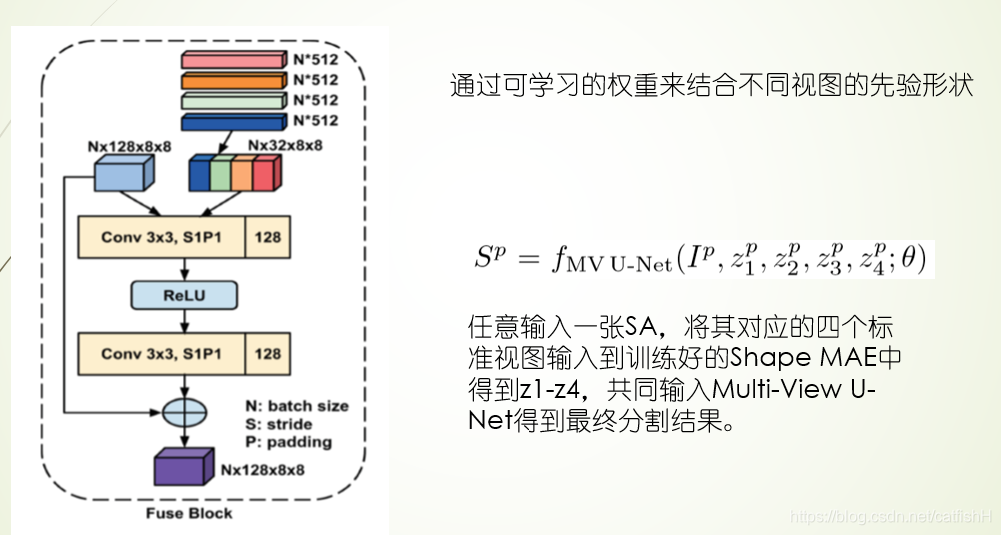 融合块