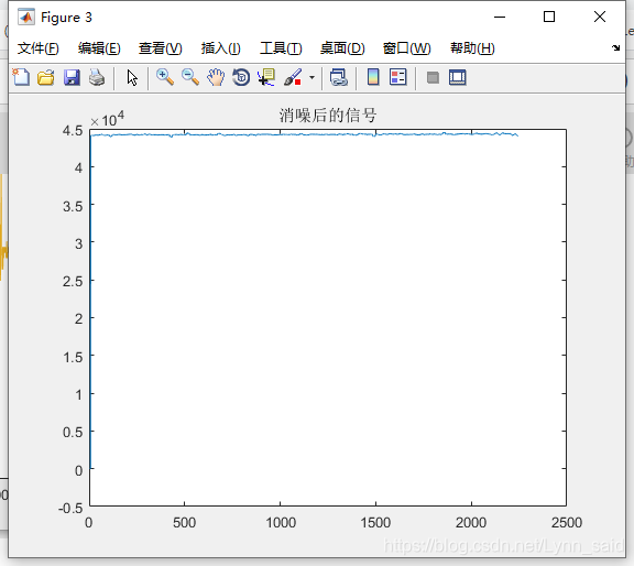 滤波加消噪后的信号波形，平缓很多