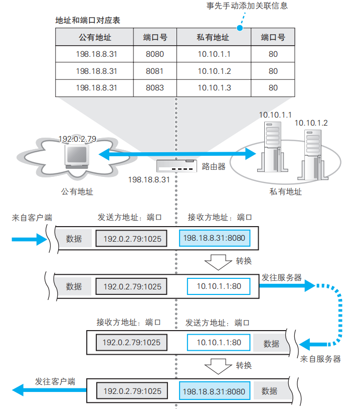 什么是行为转变法的基本原理_幸福是什么图片(2)