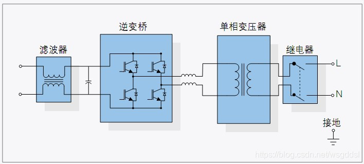 光伏逆变器的工作原理