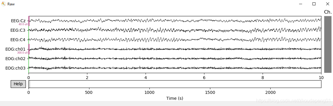 Python 中 MNE 读取EEG竞赛数据绘图和提取epoch(gdf格式)_eeg特征提取python-CSDN博客