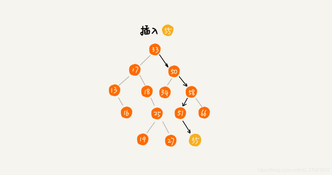 二叉查找树插入示例