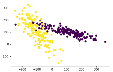 《Scikit Learn | MorvanZhou 》learning notes